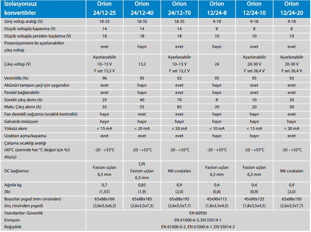 Orion 24V/12V-25A DC/DC Not Isolated Converter