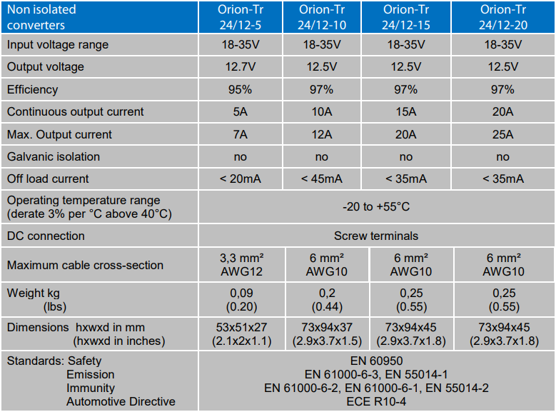 VICTRON ENERGY ORION-TR 24/12-5 (60W) KONVERTÖR