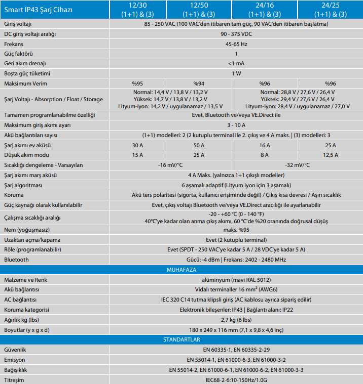 SMART IP43 CHARGER 24V/25A(1+1) 120/240V