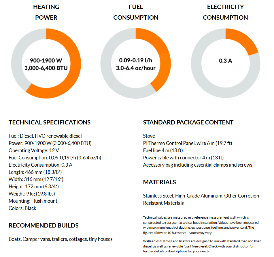 Wallas 88 DU, Diesel Seramik Ocak