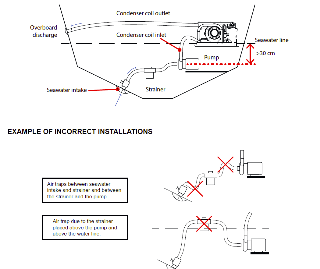 Blue Airco DC Klima Sistemi 12V/10.000 Btu