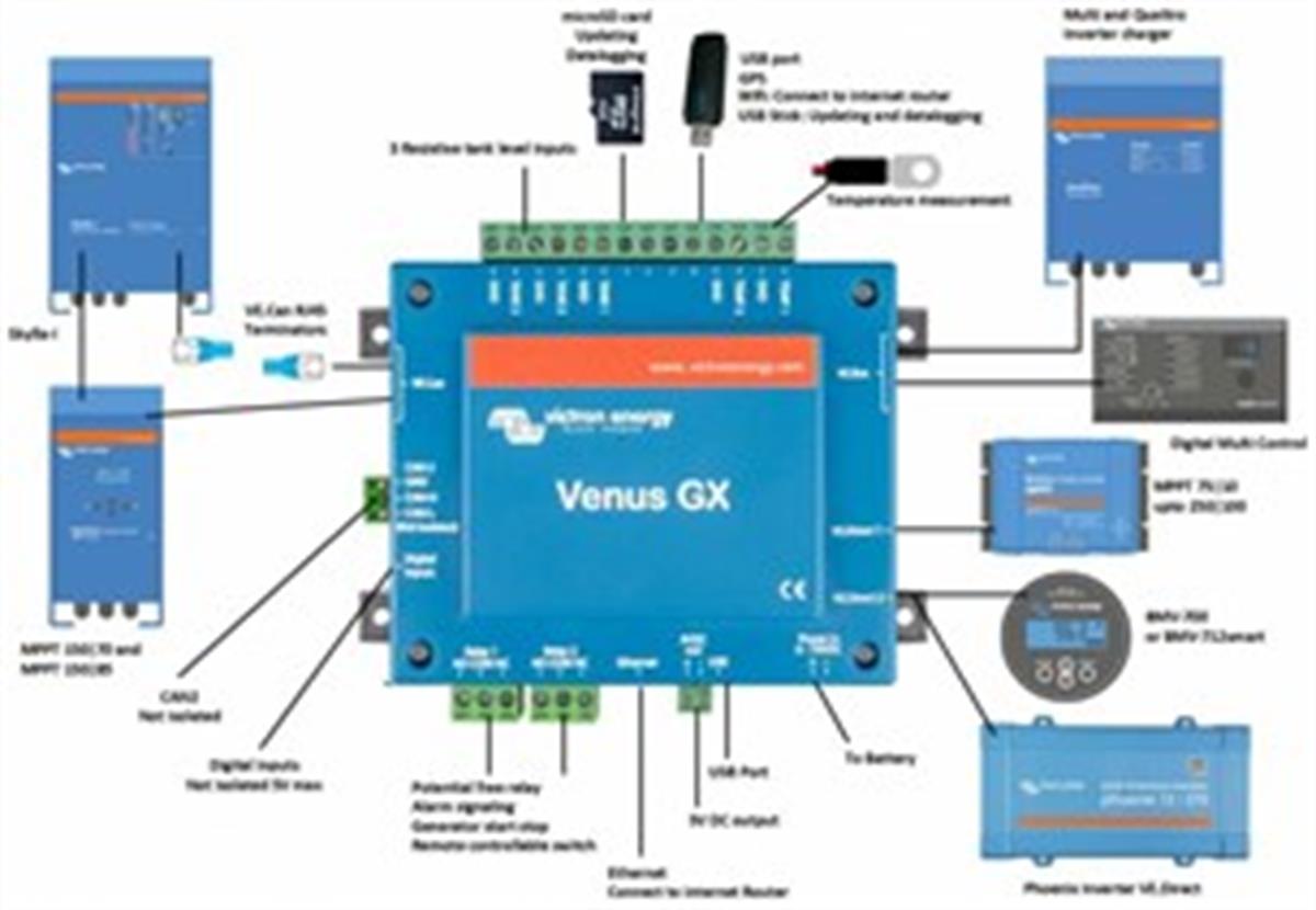 Victron  Energy Venus GX