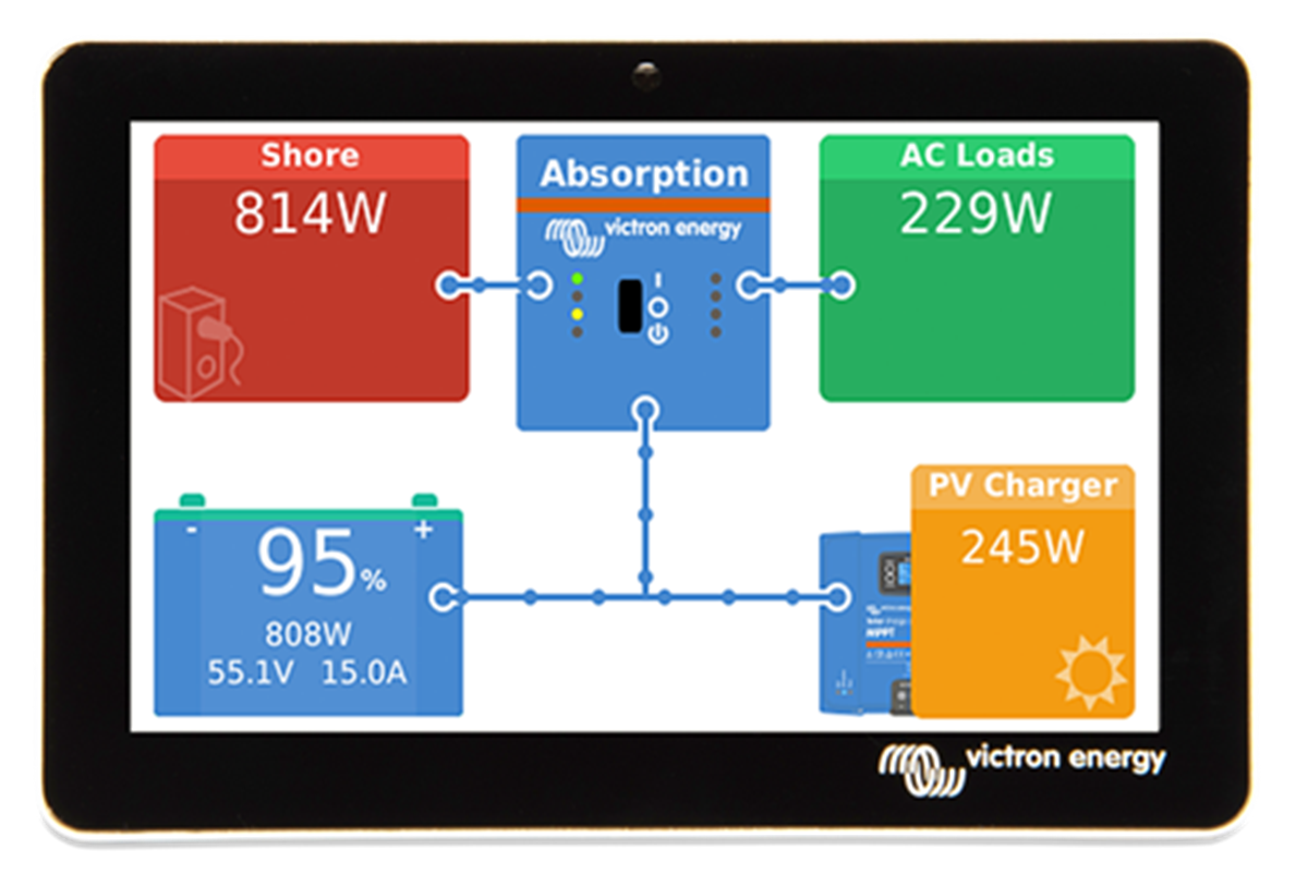 Victron energy GX Touch 50 Sistem İzleme Ekranı