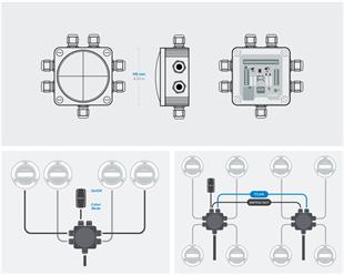 YPHOS HB-800 Y:LINK HUB