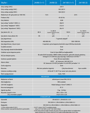 Skylla-i 24V/100A (3) 230V Battery Charger