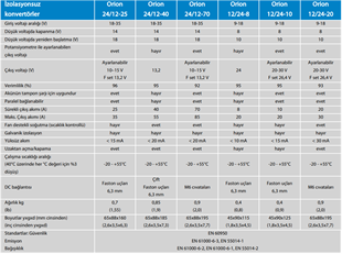 Orion 24V/12V-70A DC/DC Not Isolated Converter