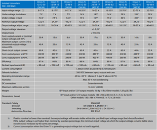 VICTRON ENERGY ORION-TR 24/24-17A (400W) KONVERTÖR GALV. İSOLA.