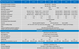 Victron Energy Blue Smart IP67 12/25(1) Akü Şarj Cihazı