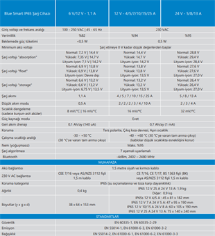 Victron Energy Blue Smart IP65 24V 8Amper DC Conn Akü Şarj Cihazı