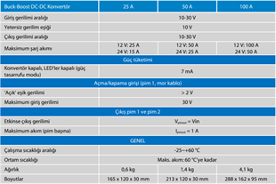 VİCTRON ENERGY BUCK BOOST DC DC KONVERTOR 12/24V 50A