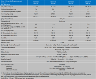 ORION-TR SMART 24/24-17A (400W) İZOLESİZ DC-DC CHR
