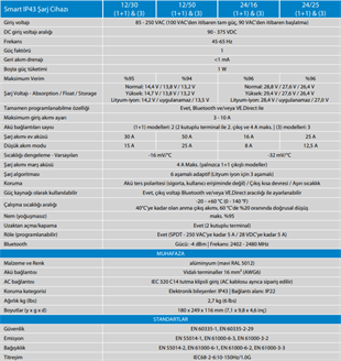 PHOENIX SMART IP43 CHARGER 12/50(1+1) 120-240V