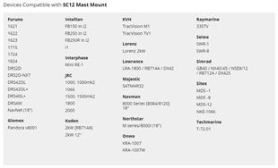 SC12 Sabit direk platformu