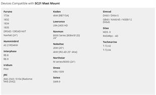 SC20 Sabit direk platformu