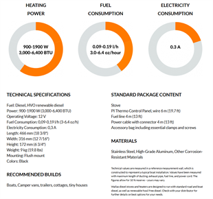 Wallas 88 DU, Diesel Seramik Ocak