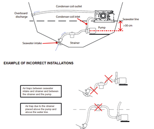 BLUE AIRCO DC KLİMA SİSTEMİ 12V/8.000 BTU