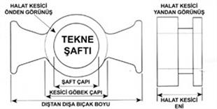 Spurs halat kesicileri D Ø 50mm