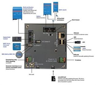 Victron Energy Color Control GX