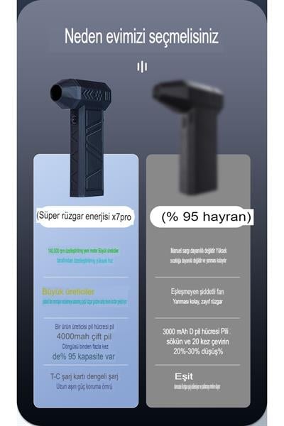 Şarjlı Araç Kurutucu Mini Turbo Jet Fanı Mangal Hava Körükleyici Devir Ayarlı Yaprak Üfleme Makinası