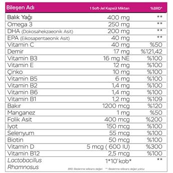 Pregnom Max 60 Kapsül 2 Adet