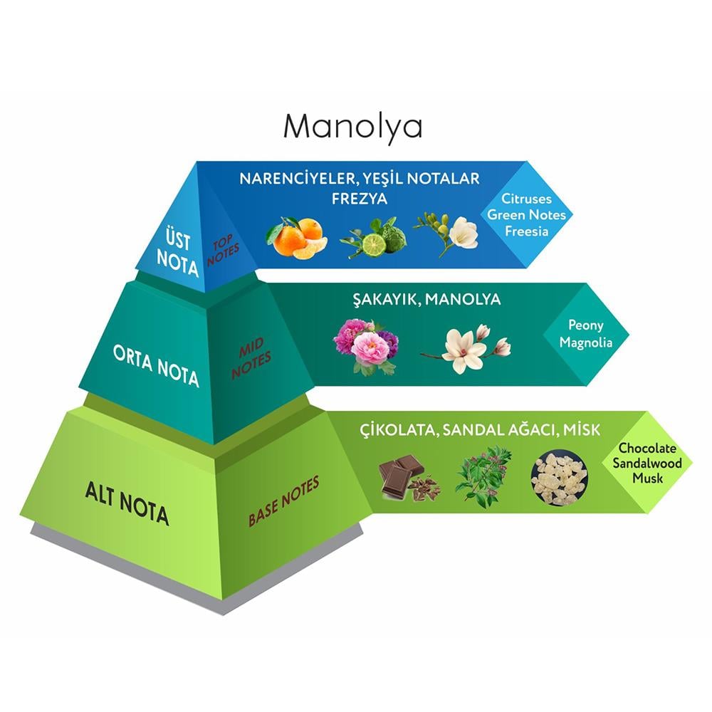 Venilia Manolya Kolonya Eau De Cologne Cam Şişe 200 ML