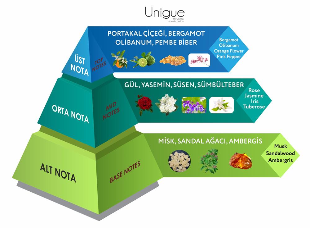 Venilia Unigue For Woman Eau De Parfum 50 ML Kadın Parfüm