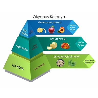 Venilia Okyanus Cep Boy Kolonya Eau De Cologne 30 ML