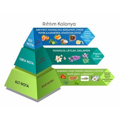 Venilia Rıhtım Cep Boy Kolonya Eau De Cologne 30 ML