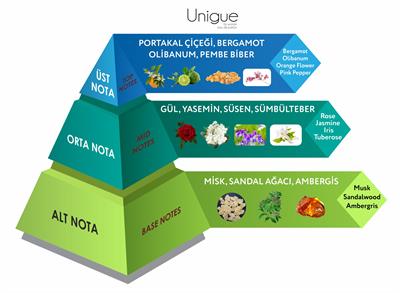 Venilia Unigue For Woman Eau De Parfum 50 ML Kadın Parfüm