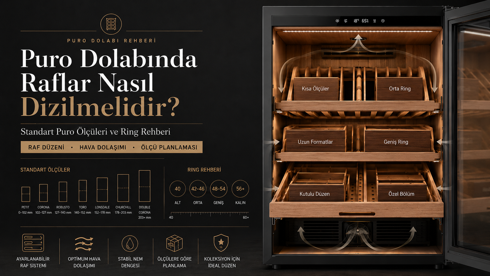 puro dolabı,puro dolabı raf düzeni,puro dolabında raflar nasıl dizilir,standart puro ölçüsü,puro ring ölçüleri,puro ringleri,ring gauge nedir,50 ring kaç mm,52 ring puro,54 ring kaç cm,puro ölçüleri,Robusto ölçüsü,Toro ölçüsü,Churchill ölçüsü,elektronik puro dolabı,humidor raf düzeni,puro saklama düzeni,puro dolabı kapasitesi,puro dolabı hava dolaşımı,puro dolabı kullanımı