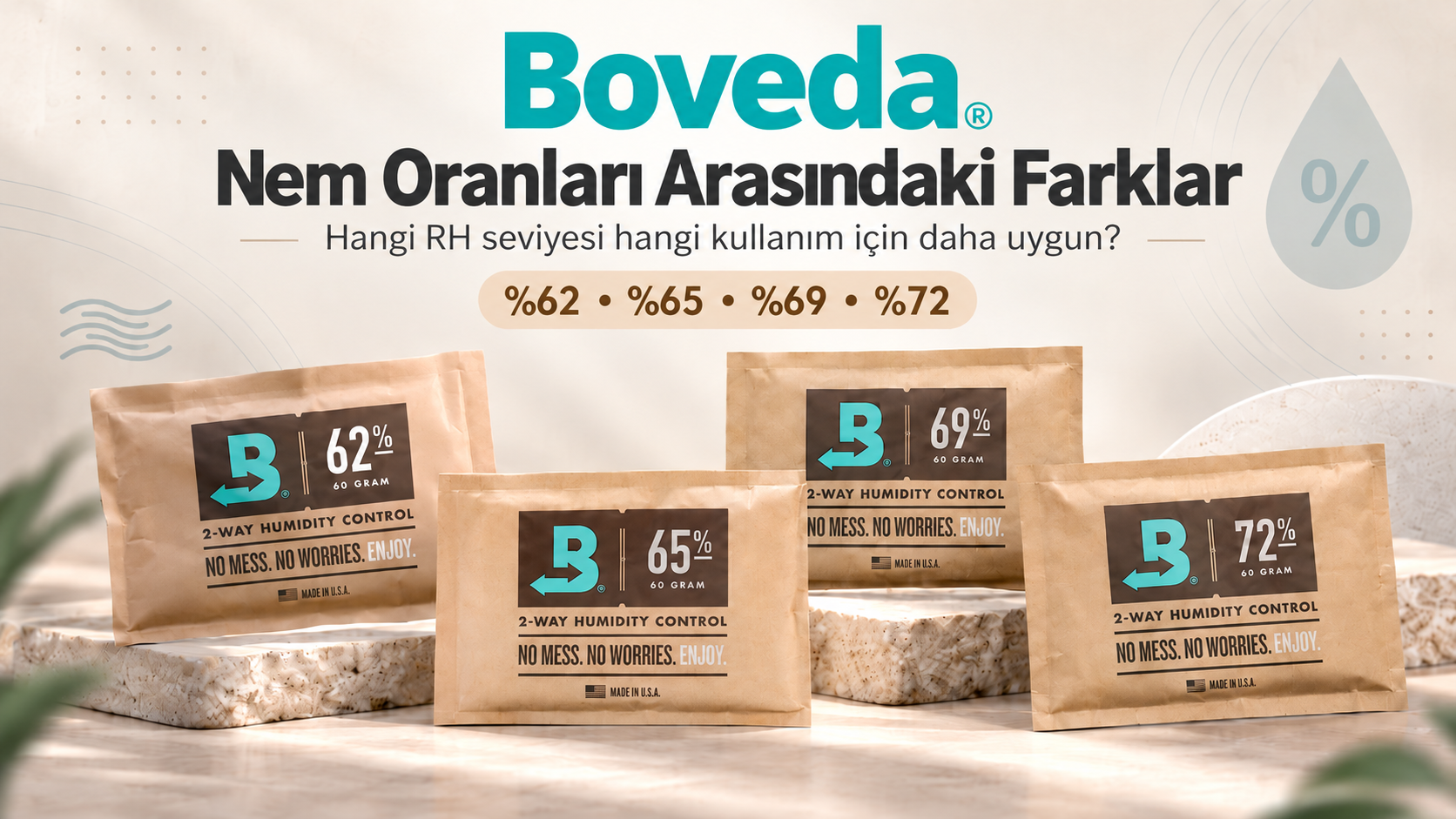 Boveda,Boveda %62,Boveda %65,Boveda %69,Boveda %72,Boveda farkları,hangi Boveda kullanılmalı,Boveda nem oranları,Boveda puro nemlendirici,humidor nem oranı,humidor nemlendirici,Boveda 69,Boveda 72,Boveda 65,Boveda kullanımı,Boveda paket boyutu,puro saklama,puro aksesuarları