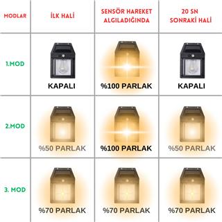 Güneş Enerjili Bahçe Aydınlatması Aplik Dekor Solar Ve Sensörlü Bahçe Balkon ve Garaj Lambası
