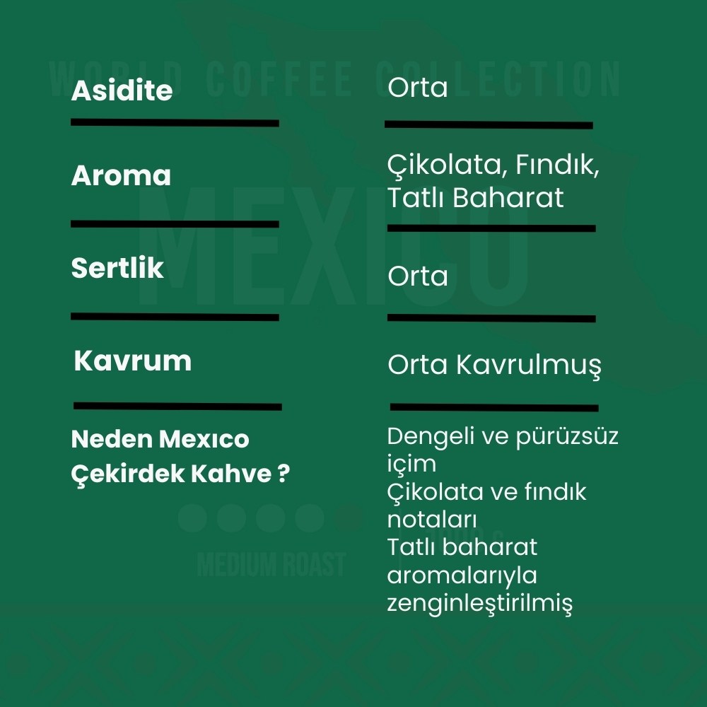 Addis Ababa Coffee - Dünya  Kahvesi - Arabica - Meksika - 1000 Gr. 
