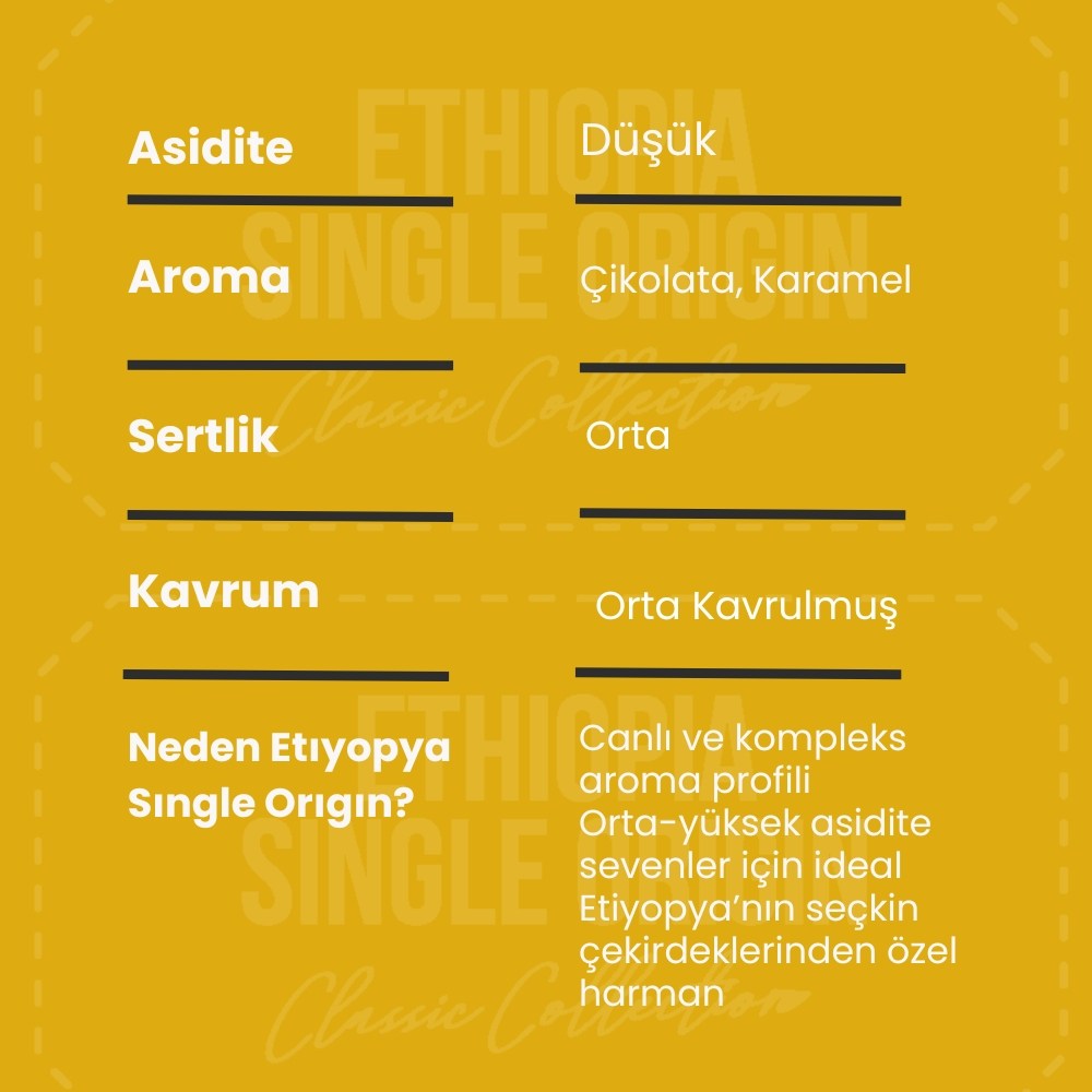 Addis Ababa Coffee - Dünya  Kahvesi - Arabica - Etiyopya - 250 Gr. X 4 adet ( 1 kg )