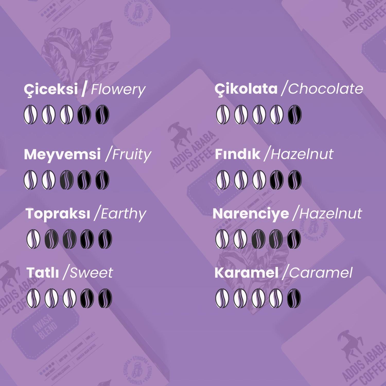 Awasa Blend Kahve ve V60 Dripper