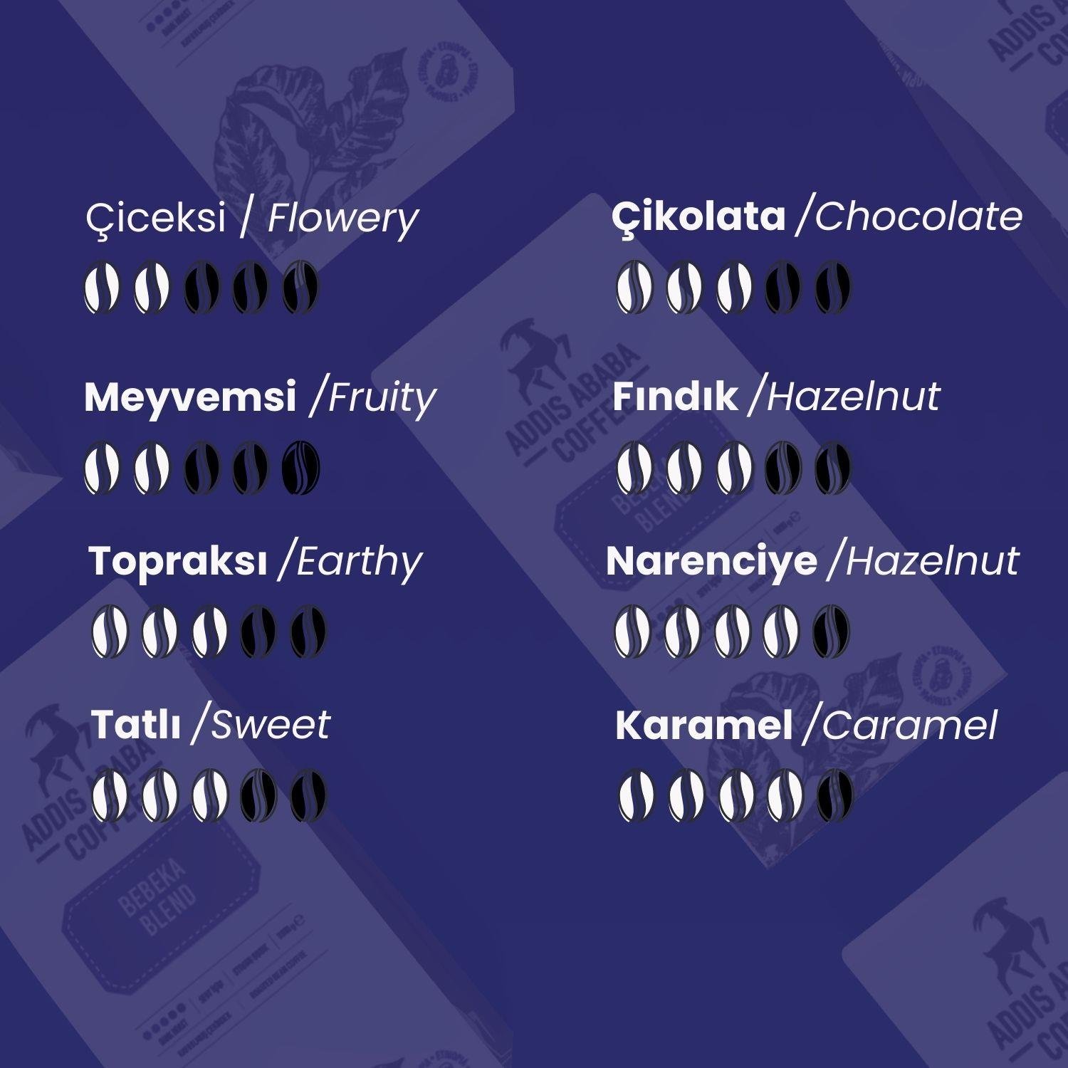 Bebeka Blend Espresso Kahve 1000 Gr