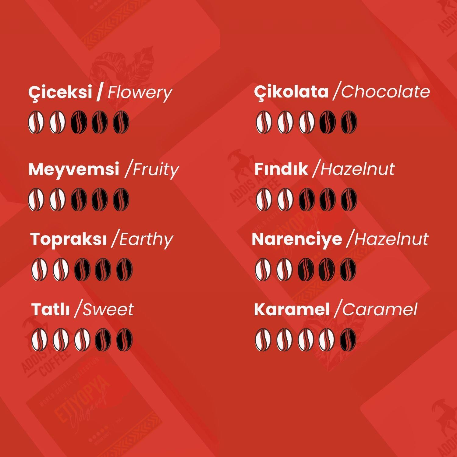 Etiyopya Sidamo Çekirdek Kahve 250 Gr