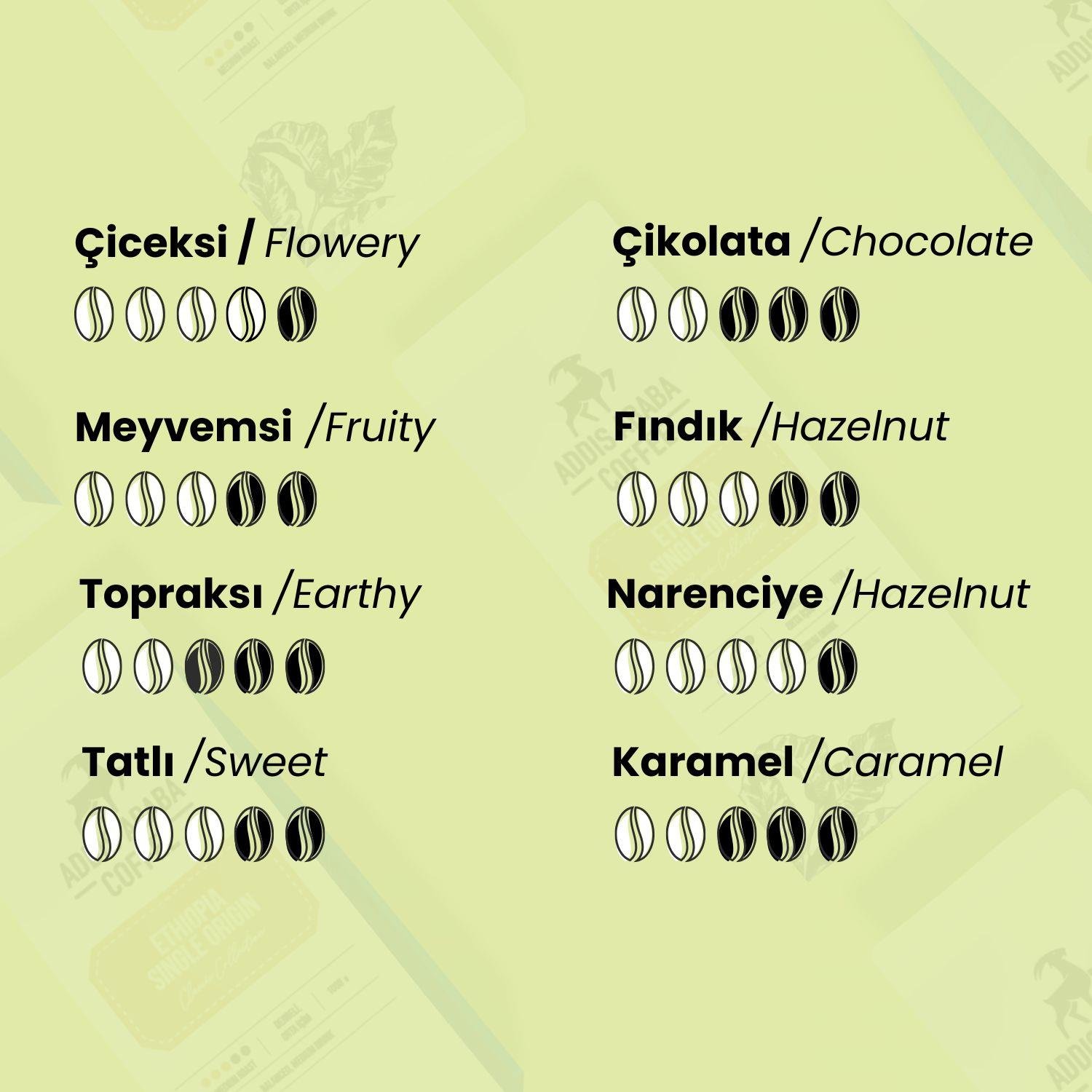 Etiyopya Single Orgin Çekirdek Kahve 250 Gr