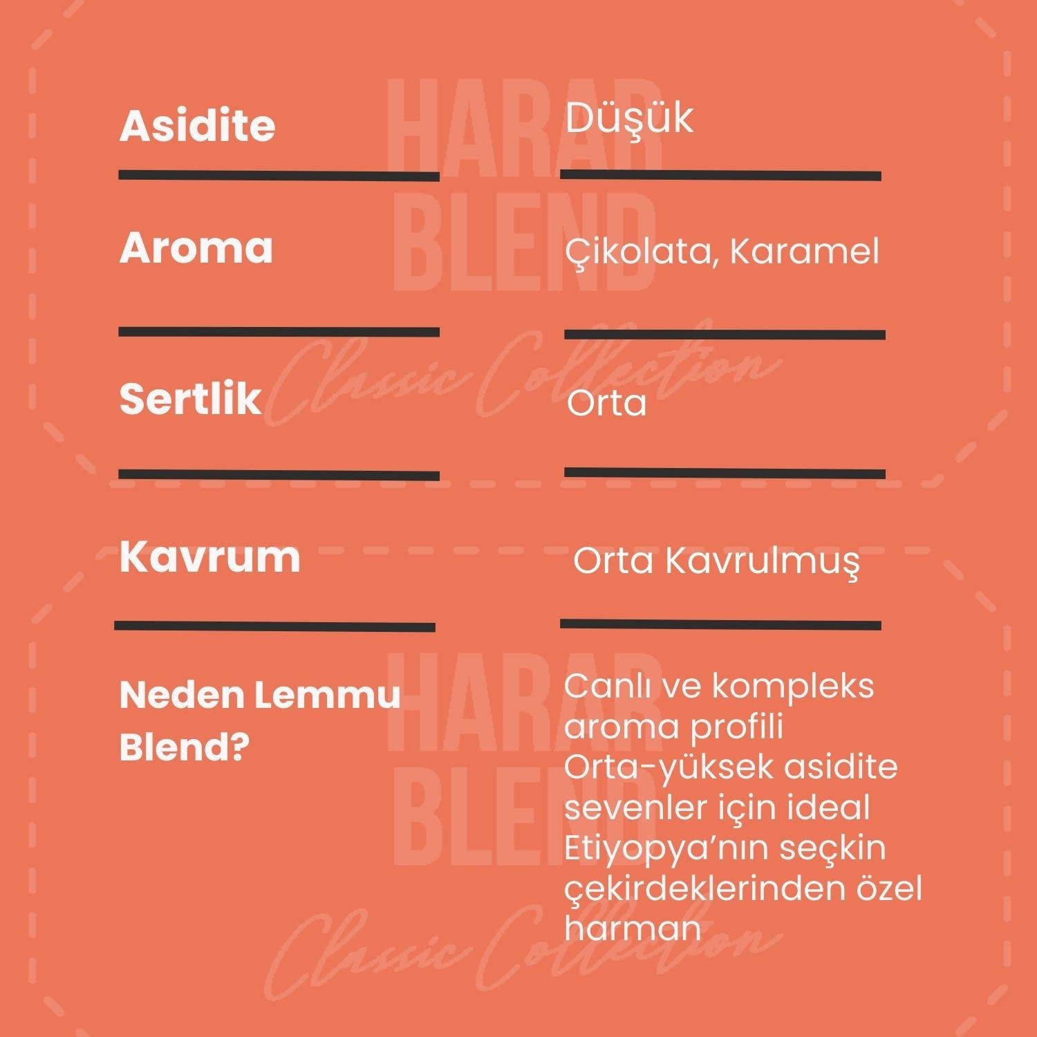 Harar Blend 250 Gr. V60 Dripper