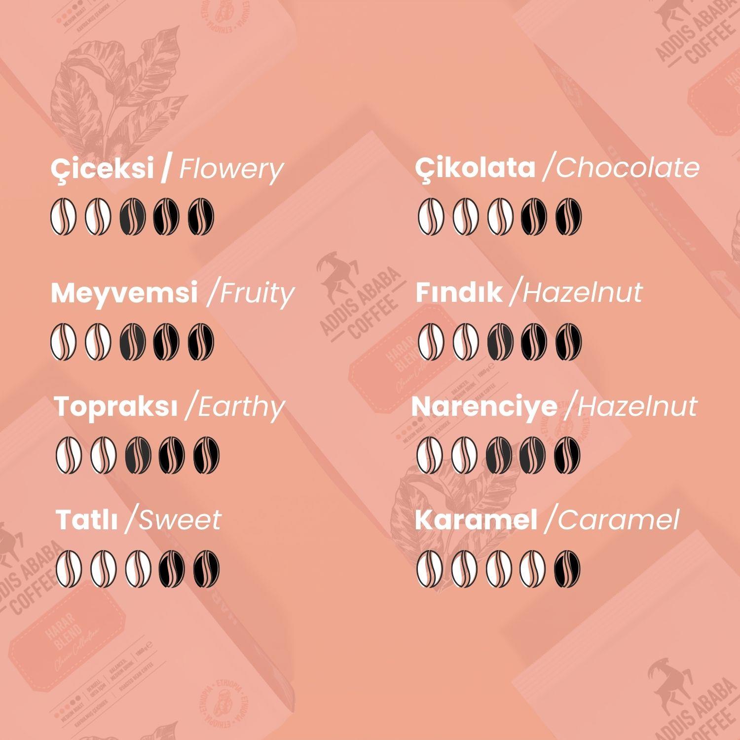 Harar Blend Roasted Coffee Beans 1000 Gr