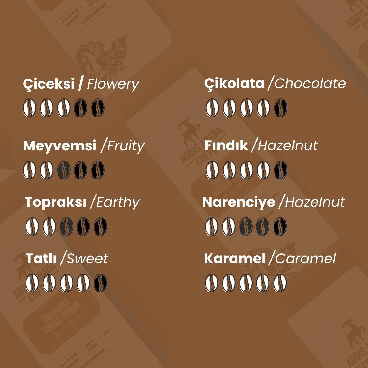 Kolombiya Single Orgin Çekirdek Kahve 1000 Gr