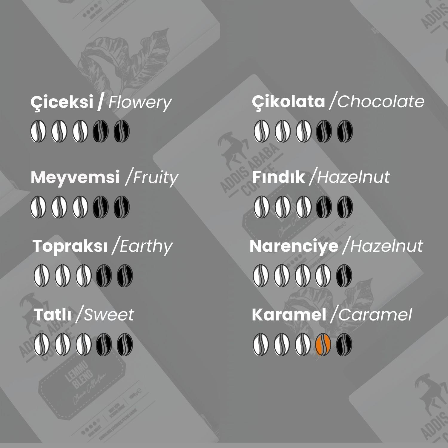 Lemmu Blend Çekirdek Kahve 1000 Gr