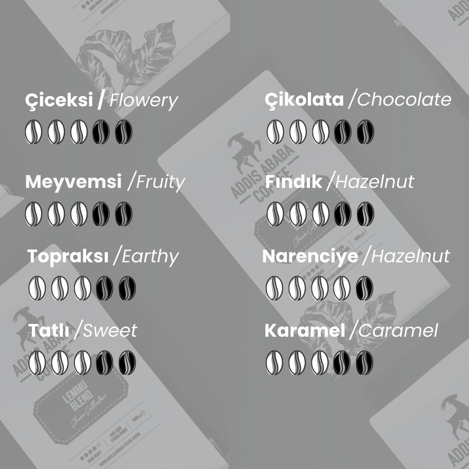 Lemmu Blend Çekirdek Kahve 1000 Gr X 4 Adet