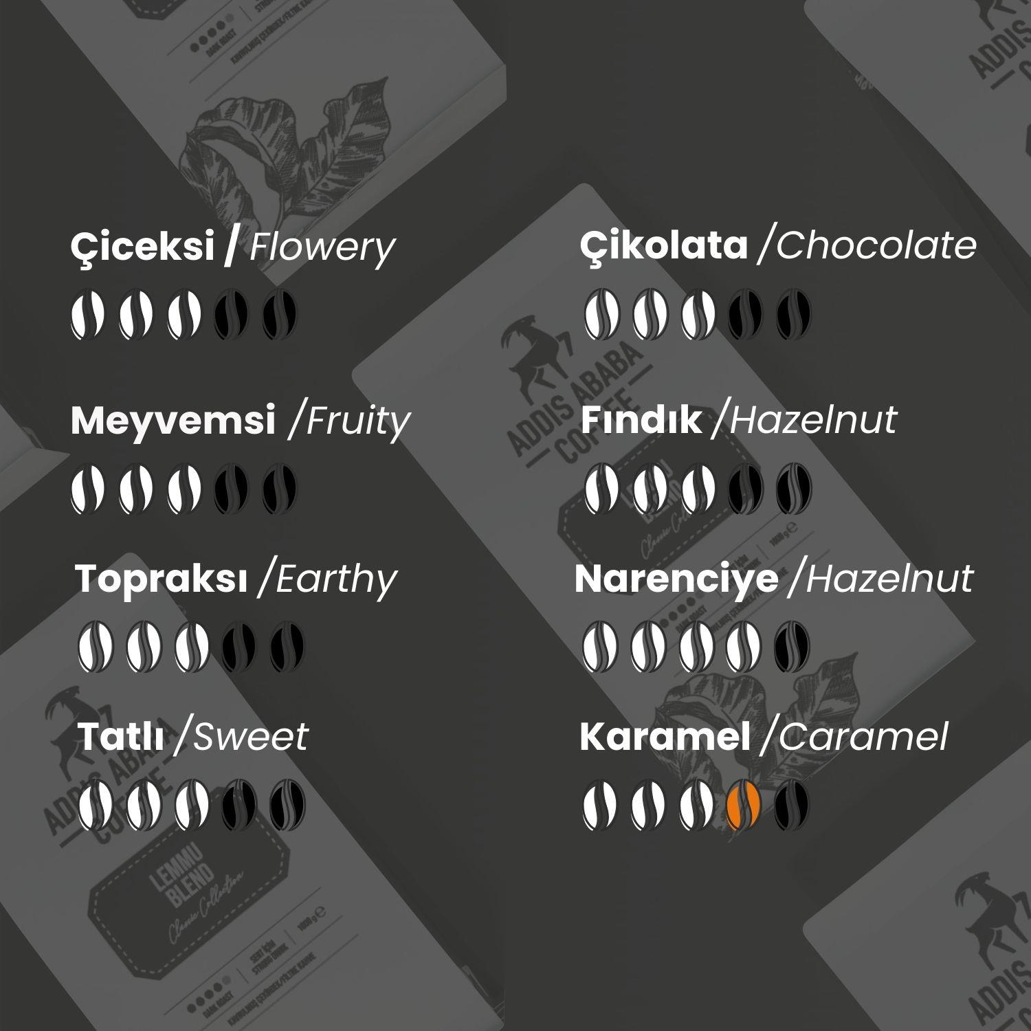 Lemmu Blend Filtre Kahve 1000 Gr. & V60 Dripper