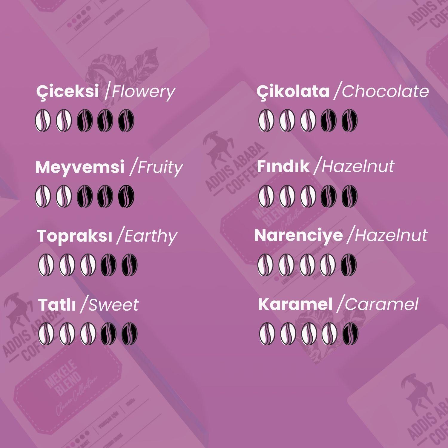 Mekele Blend Kavrulmuş Çekirdek Kahve 250 Gr