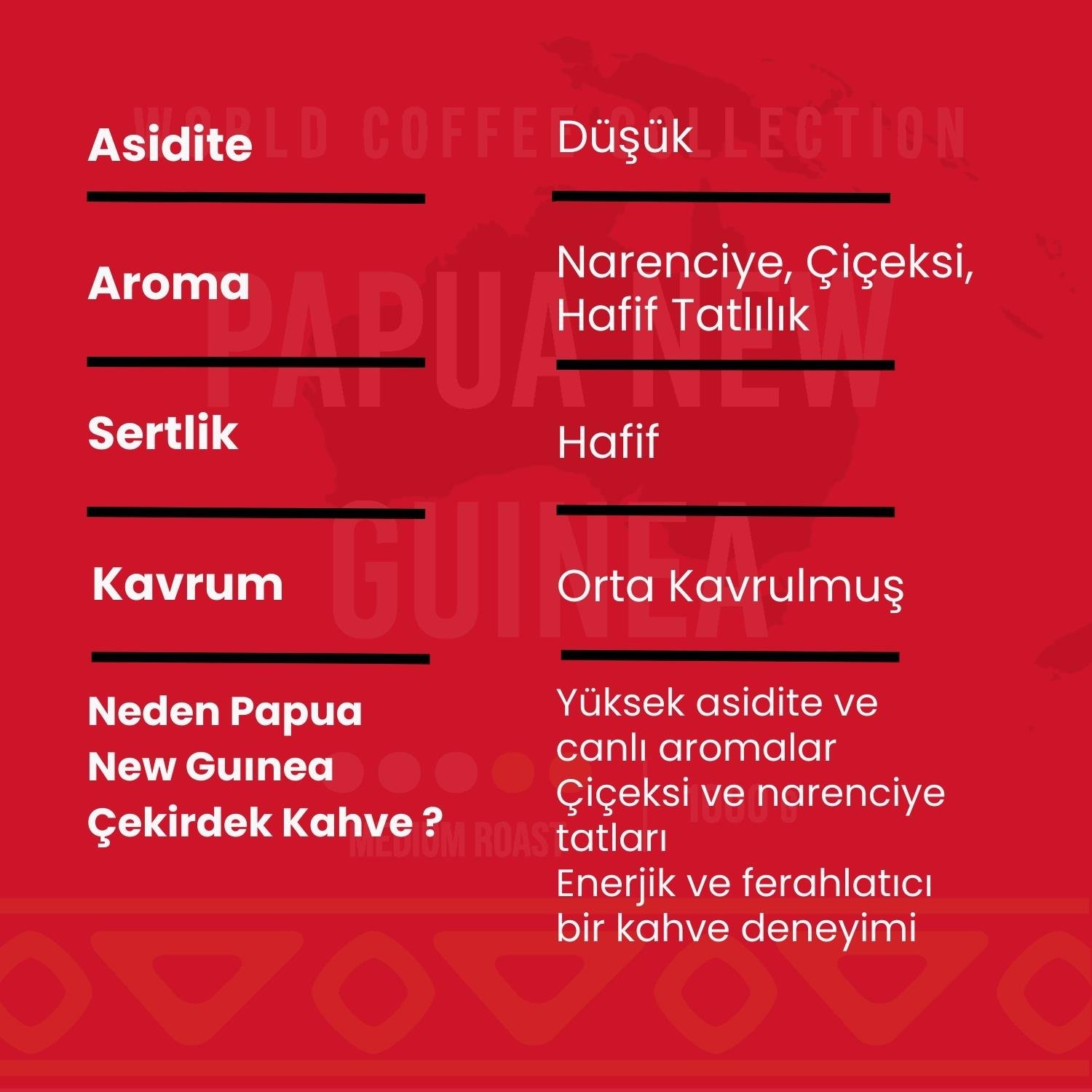 Papua New Guinea Çekirdek Kahve 250 Gr