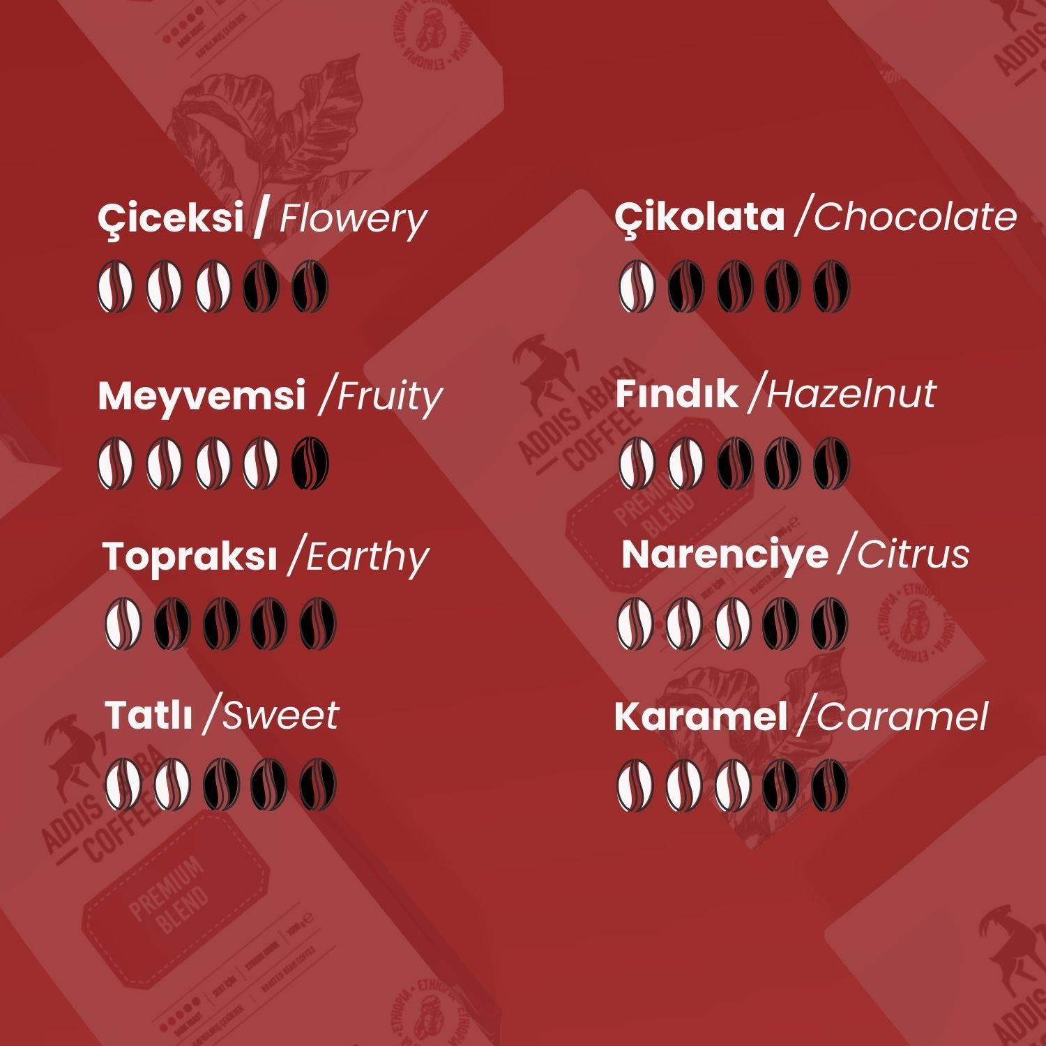 Premium Espresso Blend Çekirdek kahve 1000Gr.