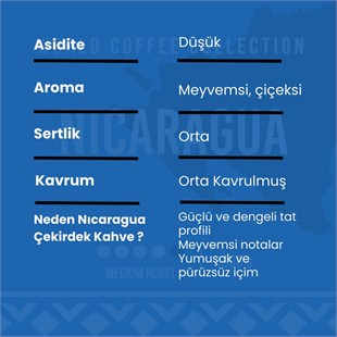 Addis Ababa Coffee - Dünya  Kahvesi - Arabica - Nicaragua - 1000 Gr. 