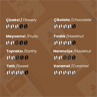 Addis Ababa Coffee - Dünya  Kahvesi - Arabica - Kolombiya Supremo - 1000 Gr. 