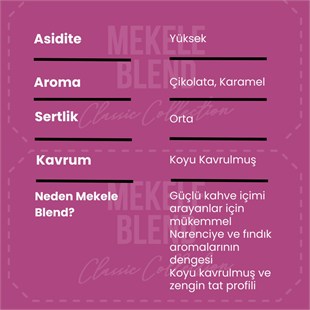 Addis Ababa Coffee - Mekele - Light Roast - Meyvemsi - 250 Gr. X 4 adet (1 kg)